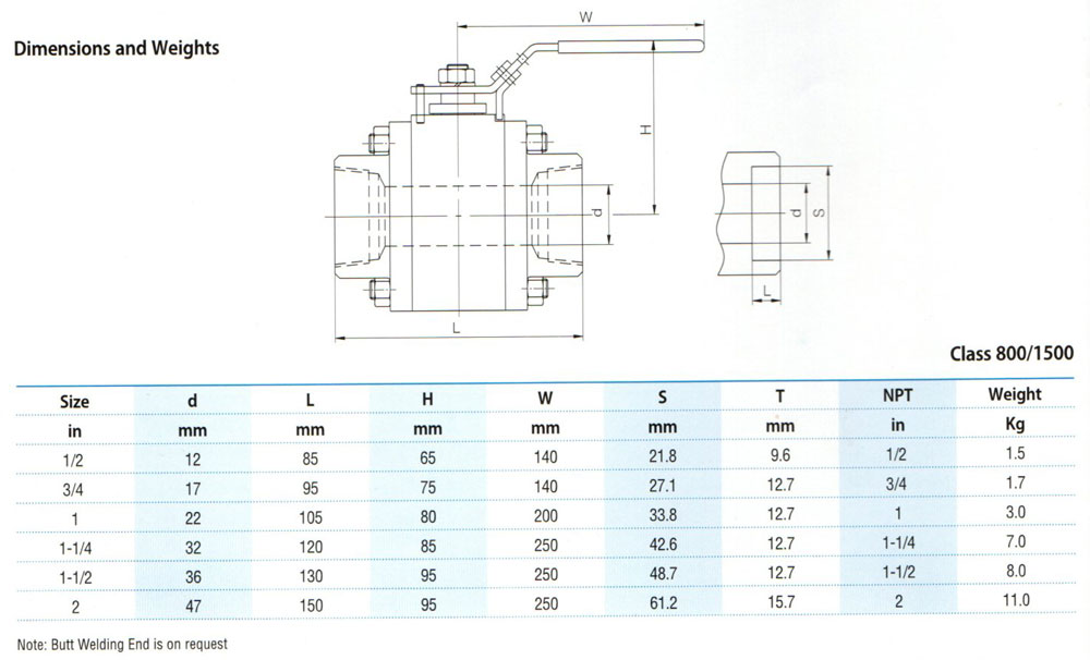 Small Size Forged Floating Ball Valve – Sakhi Engineers Pvt. Ltd